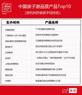 “2019人民之选—中国亲子游品质产品”TOP10发布