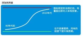简爱无添加酸奶引来风潮，乳制品升级势在必行