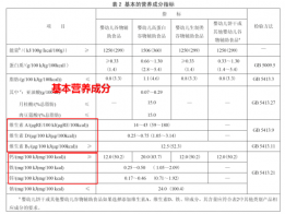 宝宝米粉怎么选?臣生全营养素配方米粉来解决