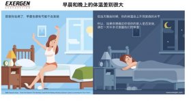 Exergen公司荣获进一步提高体温测量精度的算法专利